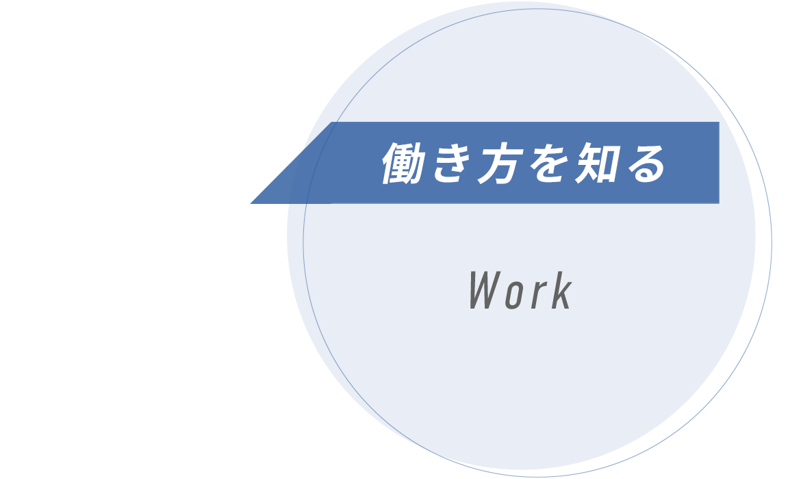 働き方を知る　Work